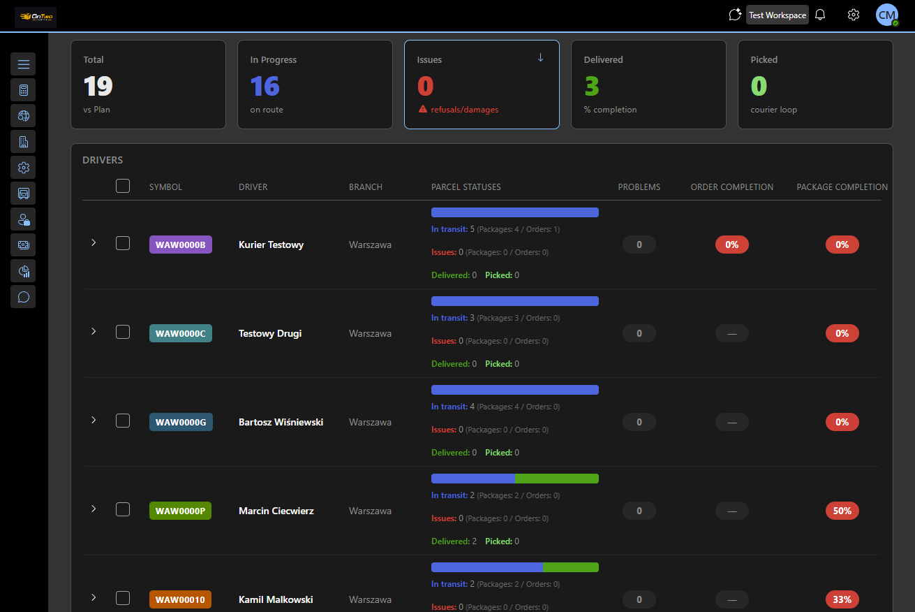 Out-for-delivery dashboard